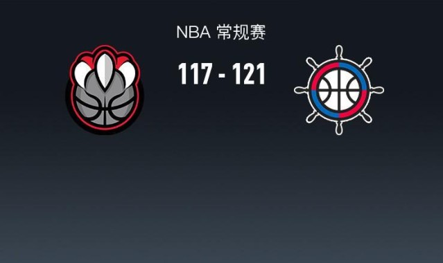 快船121-117加时逆转猛龙，哈登31+10，巴恩斯空砍24+7+6